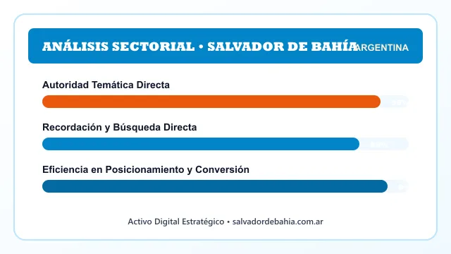 Análisis sectorial y posicionamiento estratégico para Salvador De Bahía